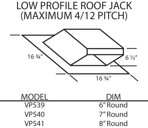 Vent-A-Hood VP541 Low Profile Jacks - 4/12 Pitch or Less