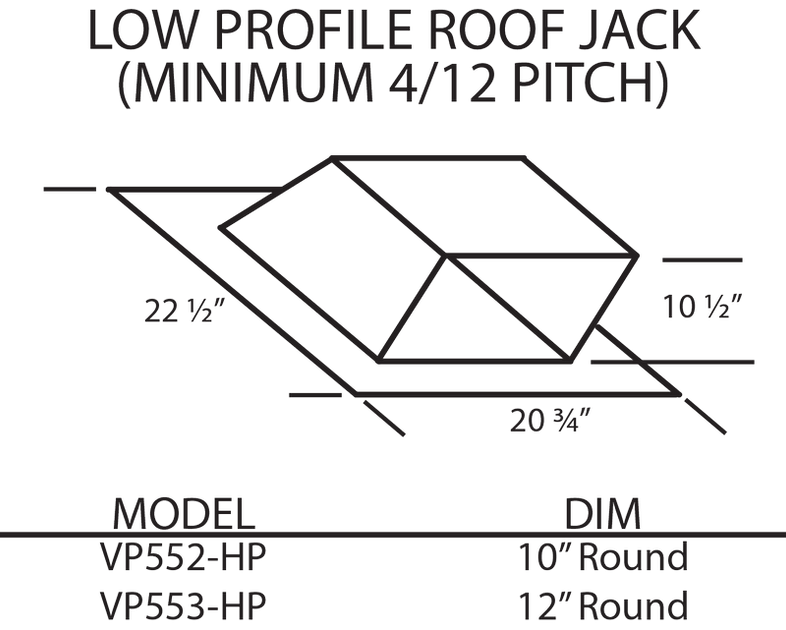 Vent-A-Hood VP553-HP Low Profile Jacks - 4/12 Pitch or More