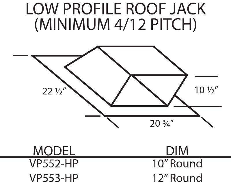 Vent-A-Hood VP553-HP Low Profile Jacks - 4/12 Pitch or More