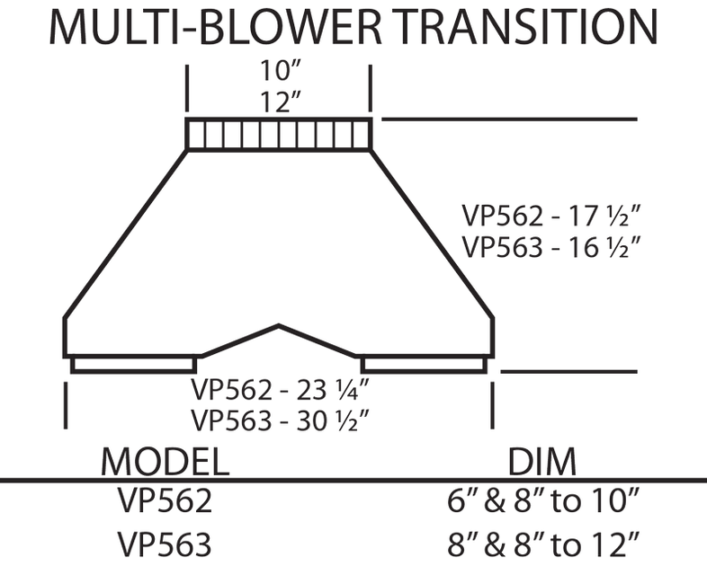 VentAHood VP563 Multiblower Transition Piece Luwa Luxury